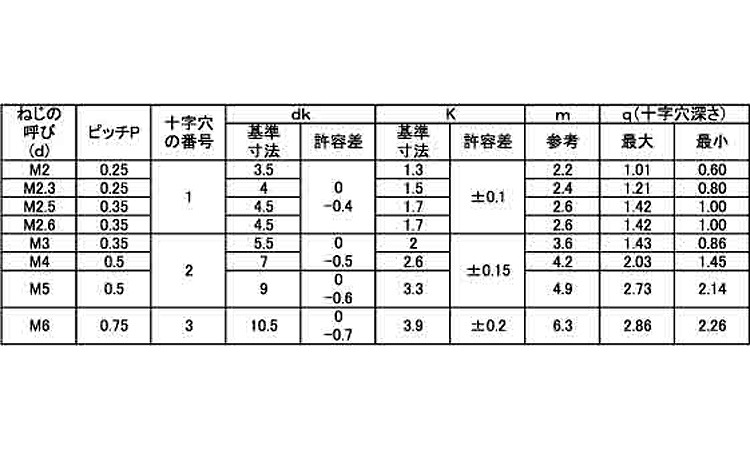 規格