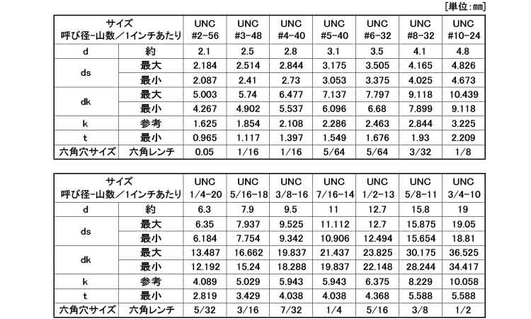 規格