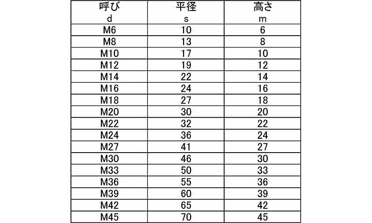 規格