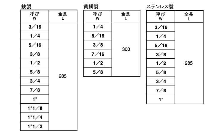 高ナット（細目・Ｐ＝１．２５ 10X17X30 鉄 ユニクロ  - 3