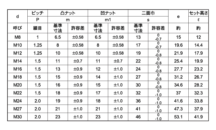 ネジナラ 細目六角ナット ステンレス M8 P=1.0 お徳用パック(600個入) - 2