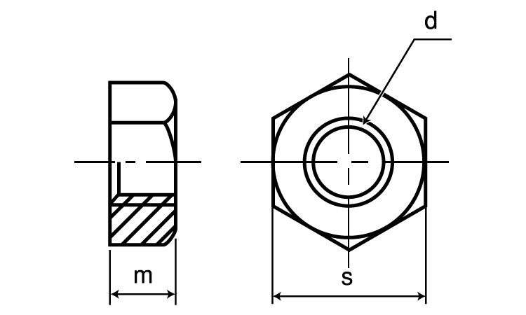 六角ナット（３種（その他細目SUSナット(3シュ(B60  M39ホソメ2.0 ステンレス(303、304、XM7等) 生地(または標準) - 2