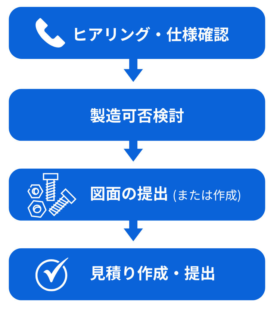 ねじ製作フロー2